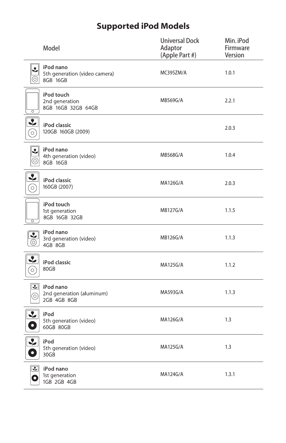 Supported ipods, Supported ipod models, Model | Legrand NV-RIPS User Manual | Page 4 / 6