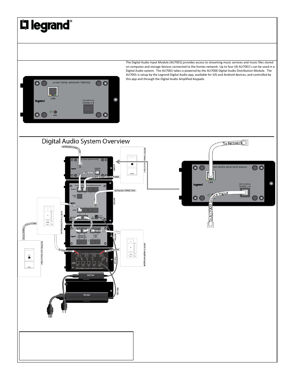 Legrand AU7001 User Manual | 5 pages