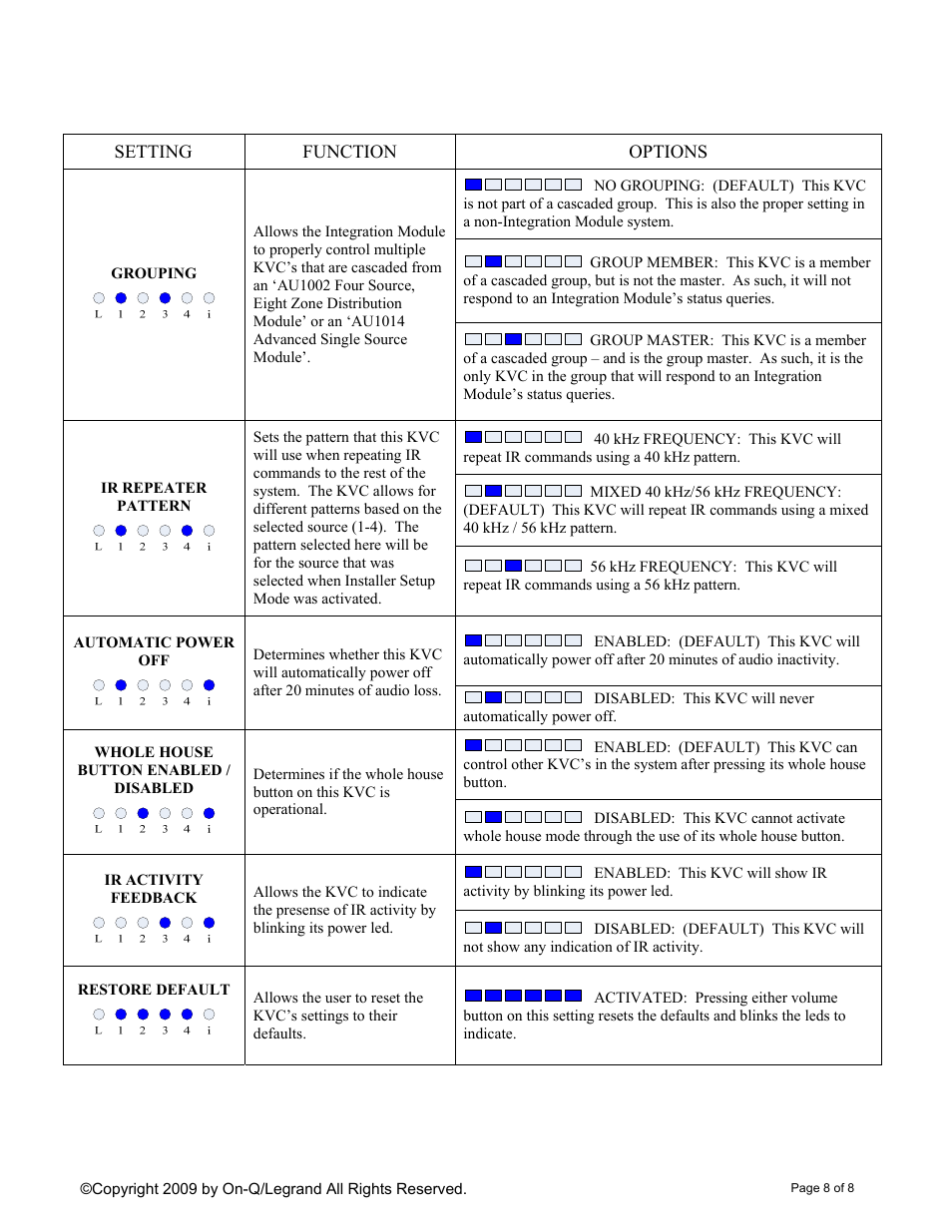 Legrand AU5010-XX User Manual | Page 8 / 8