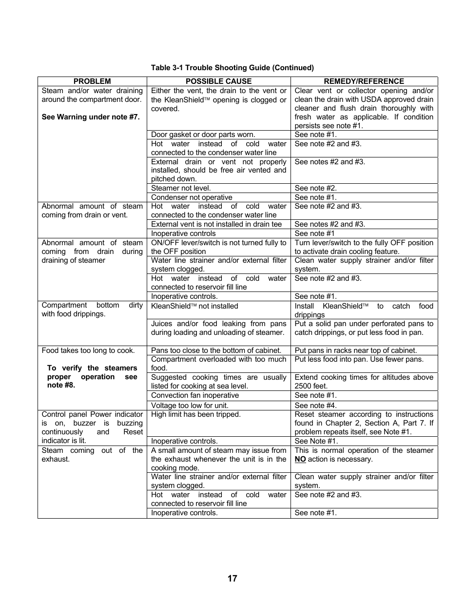 Cleveland Range Steam Cooker and Rethermalization Unit 22CET3A User Manual | Page 21 / 46