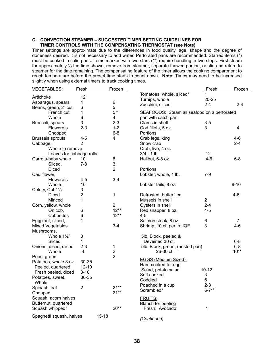 Cleveland Range Steam Cooker and Rethermalization Unit 22CET3A User Manual | Page 42 / 46