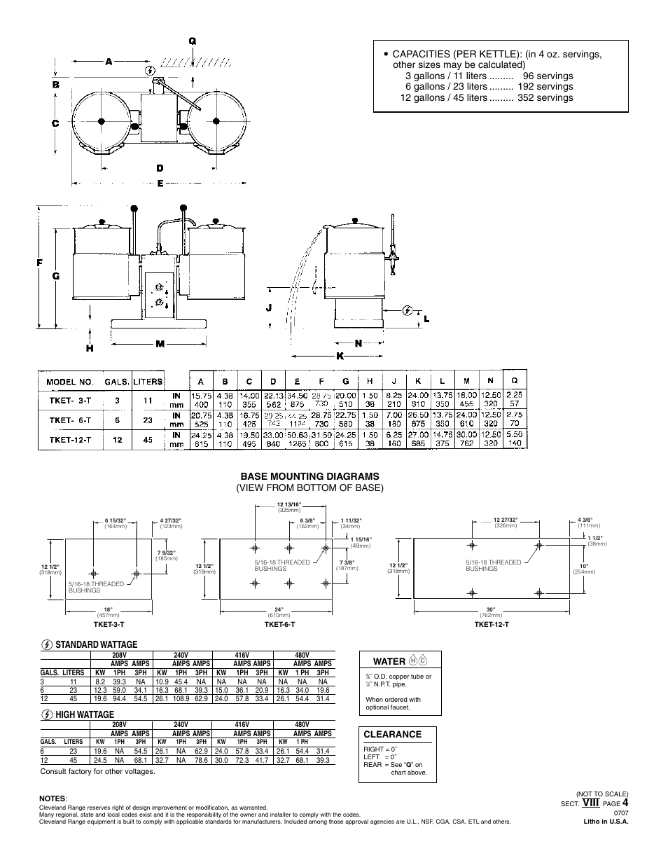 Viii, Standard wattage, High wattage | Base mounting diagrams, Clearance, Water, View from bottom of base) | Cleveland Range TKET-12-T User Manual | Page 2 / 2