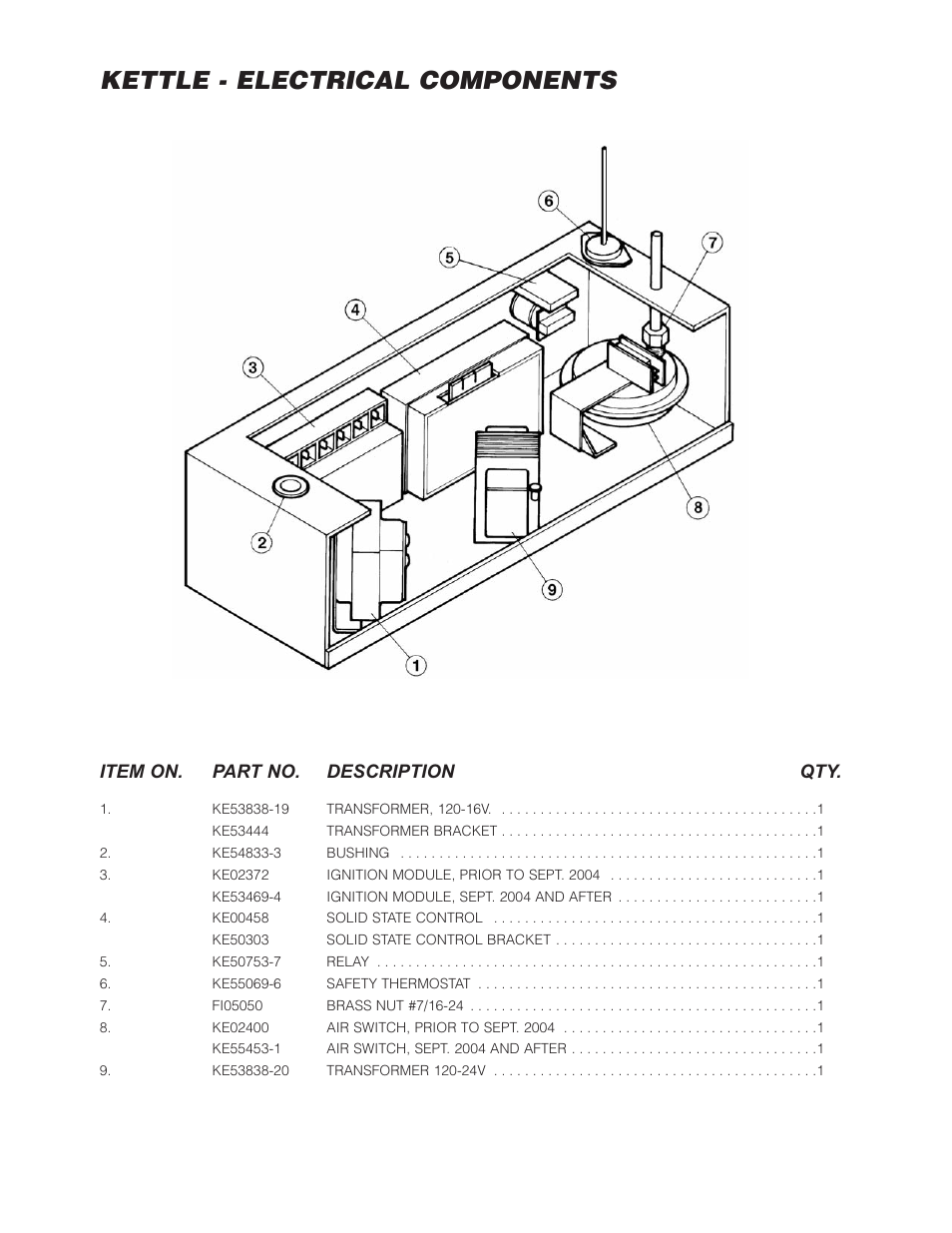 Kettle - electrical components | Cleveland Range HA-MKGL-80 User Manual | Page 21 / 47
