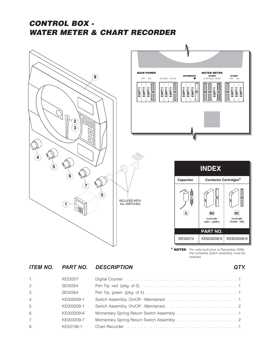 Control box - water meter & chart recorder, Index, Item no. part no. description qty | Cleveland Range HA-MKGL-80 User Manual | Page 26 / 47