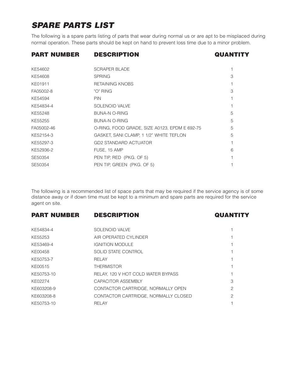 Spare parts list, Part number description quantity | Cleveland Range HA-MKGL-80 User Manual | Page 43 / 47