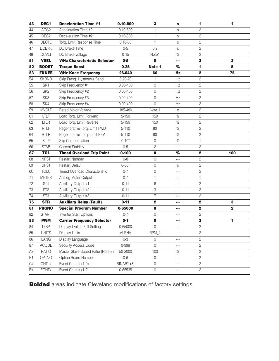 Cleveland Range HA-MKGL-80 User Manual | Page 45 / 47