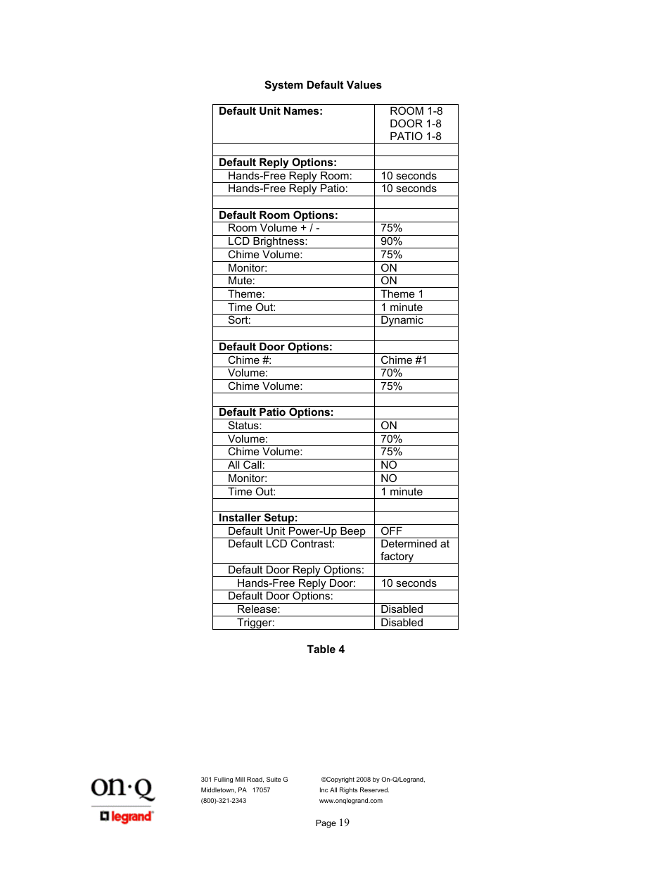 Legrand IC5400 User Manual | Page 23 / 26