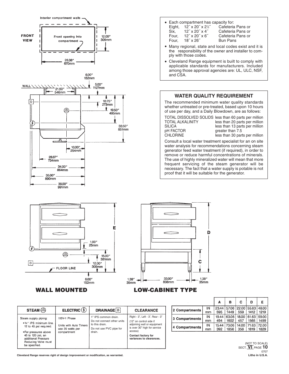 Wall mounted low-cabinet type, Water quality requirement | Cleveland Range Enodis PDW-4 User Manual | Page 2 / 2