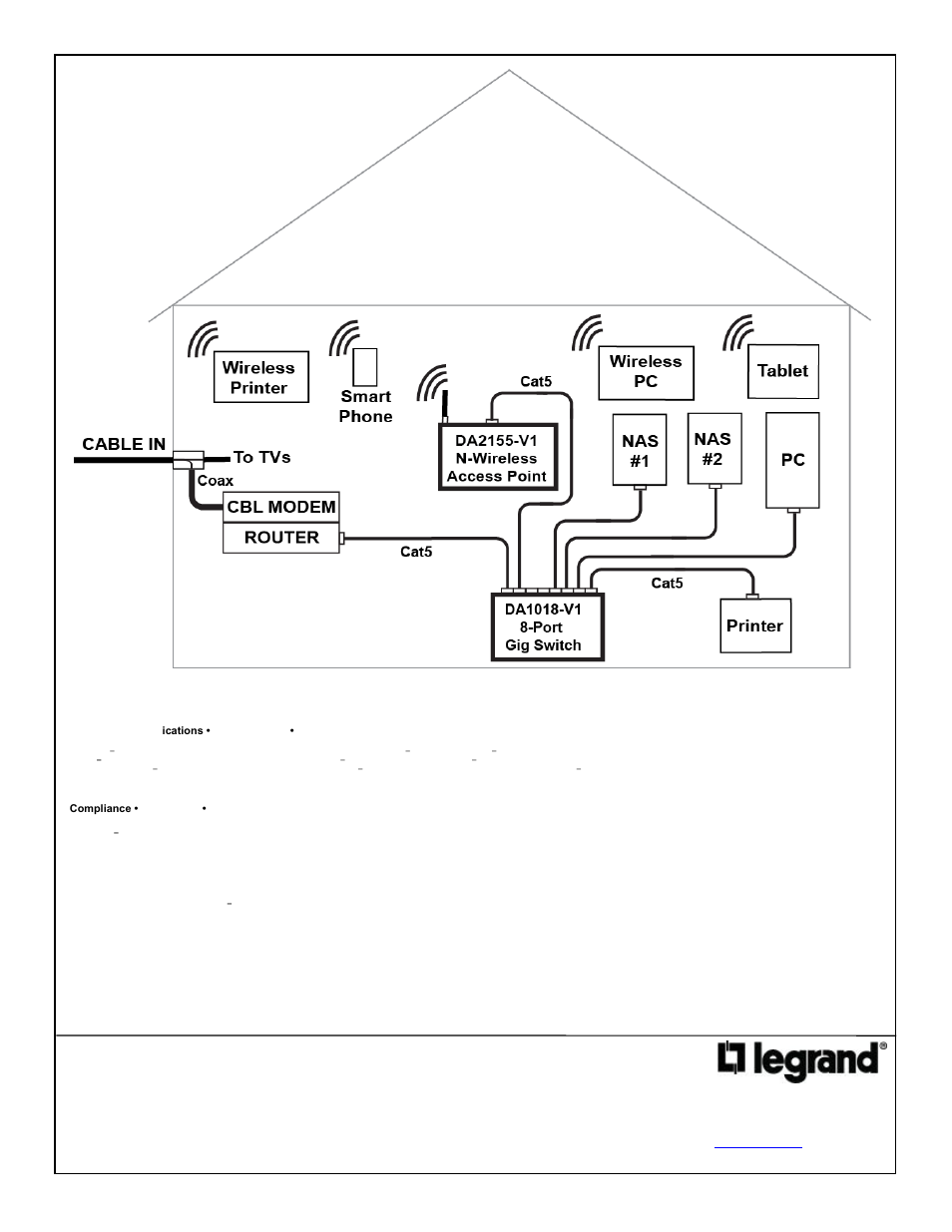 Legrand DA2155-V1 User Manual | Page 2 / 2