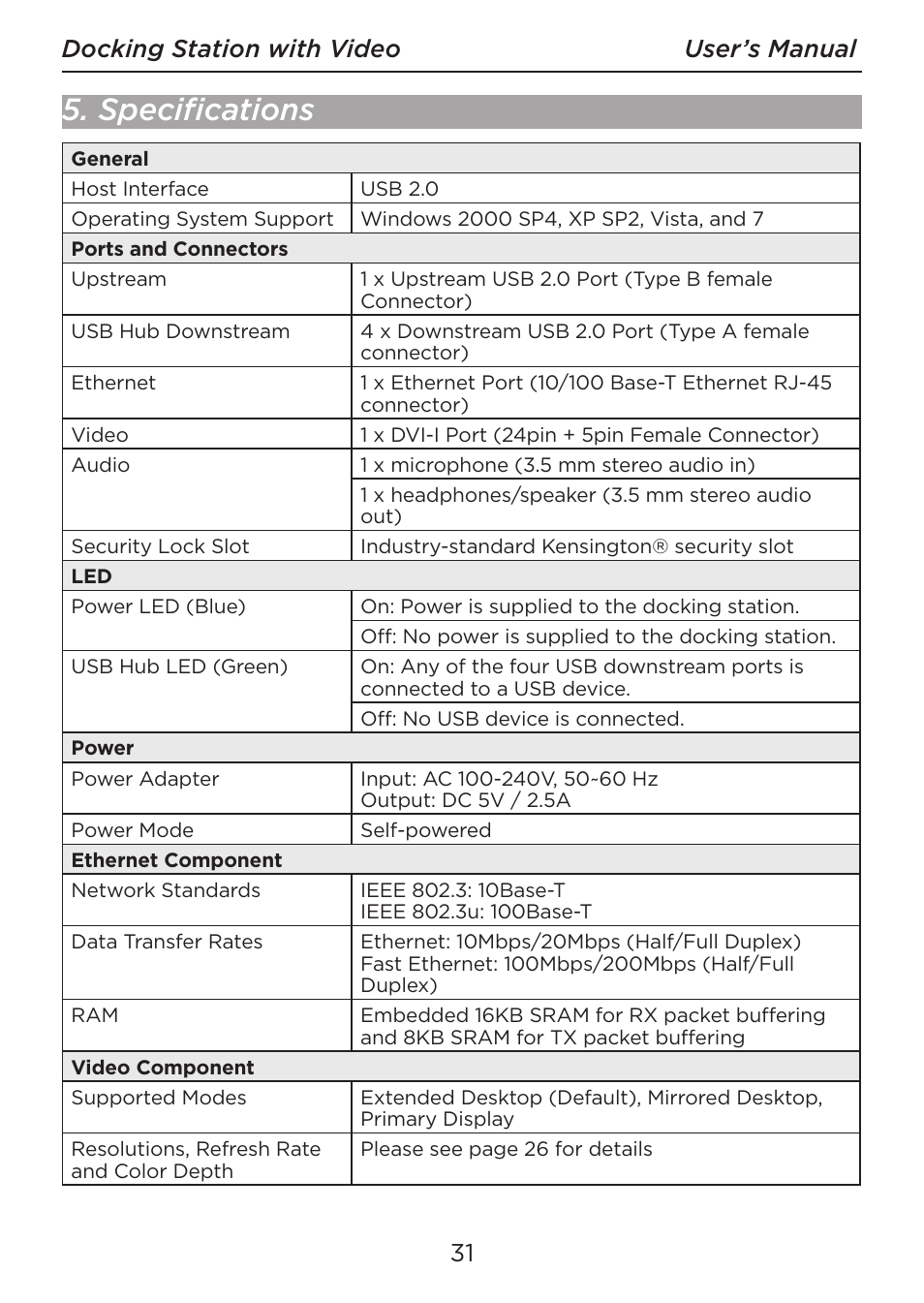 Specifications, 31 docking station with video user’s manual | LEI Electronics TXDOCK User Manual | Page 31 / 34