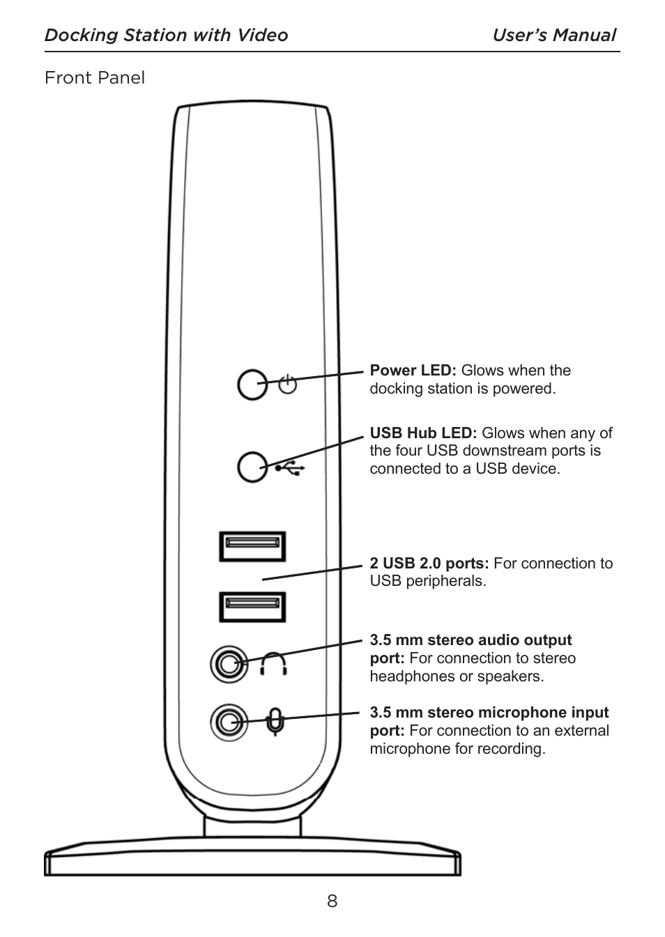 LEI Electronics TXDOCK User Manual | Page 8 / 34