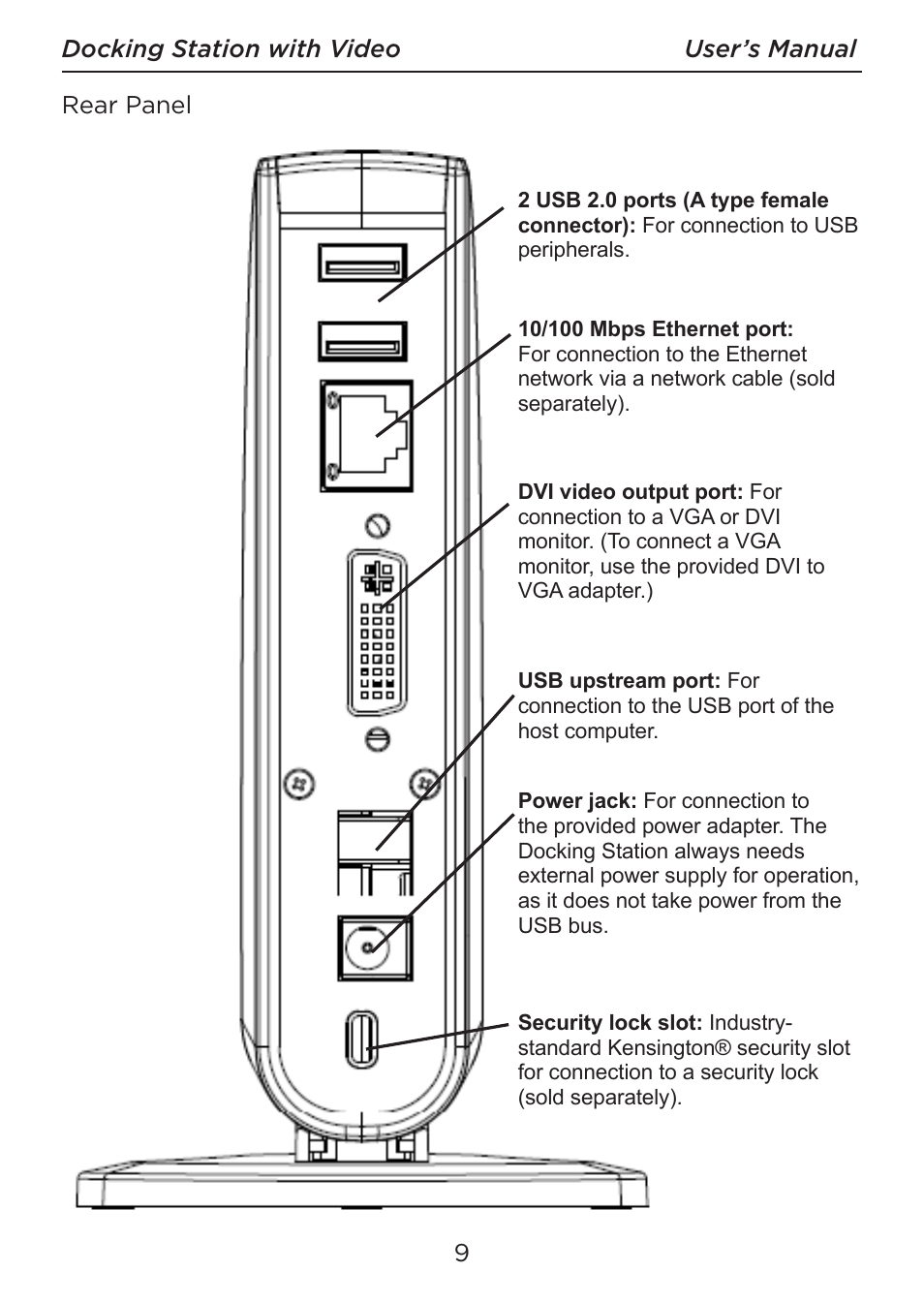 LEI Electronics TXDOCK User Manual | Page 9 / 34