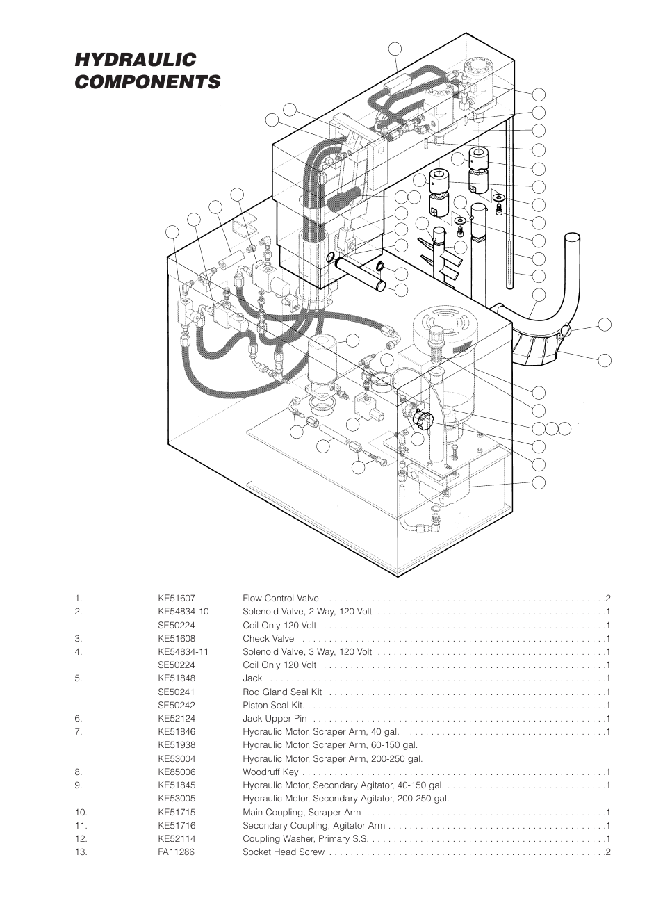 Hydraulic components, Item no. part no. description qty | Cleveland Range MKDL-125-CC User Manual | Page 20 / 43