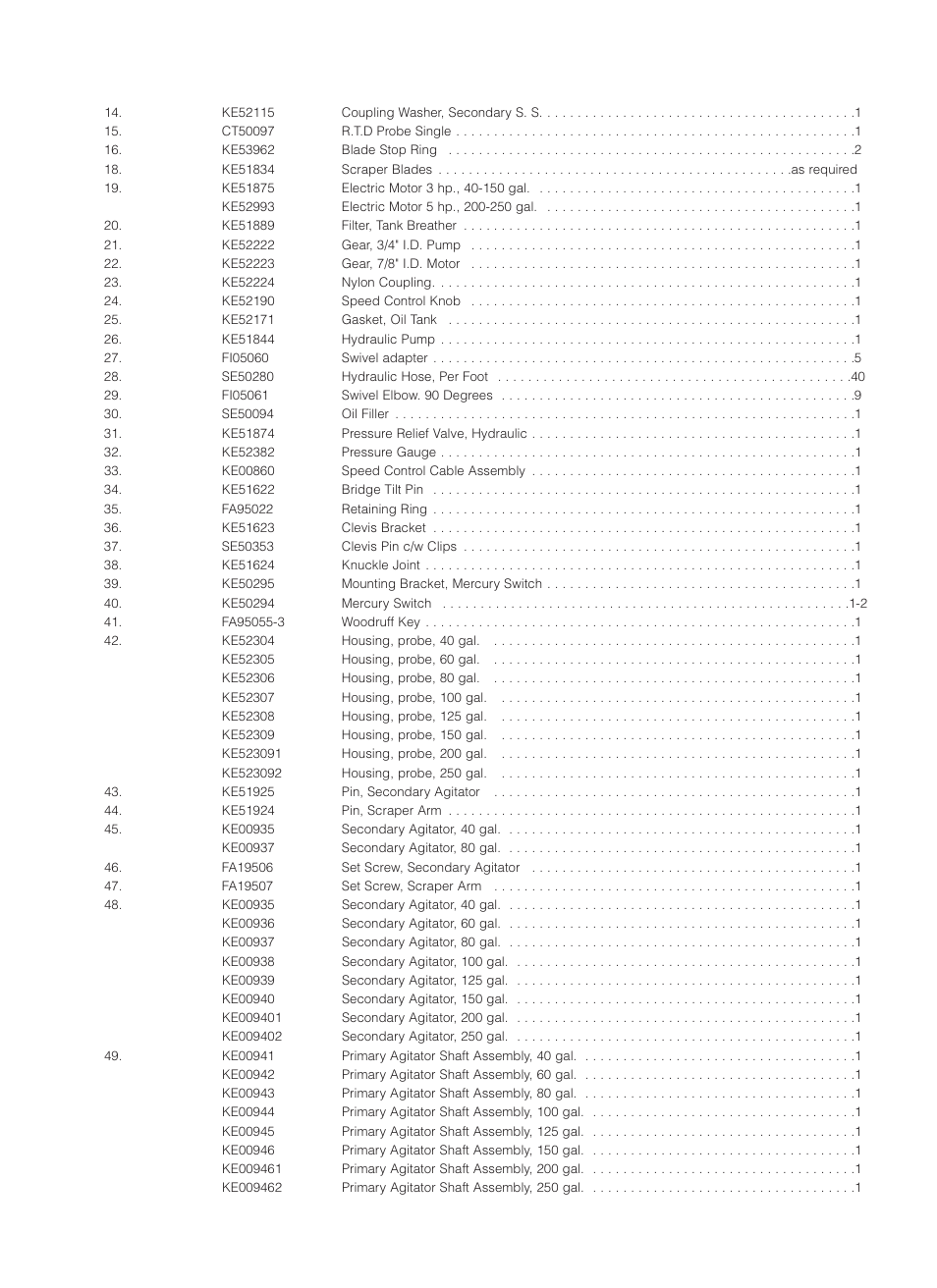 Item no. part no. description qty | Cleveland Range MKDL-125-CC User Manual | Page 21 / 43