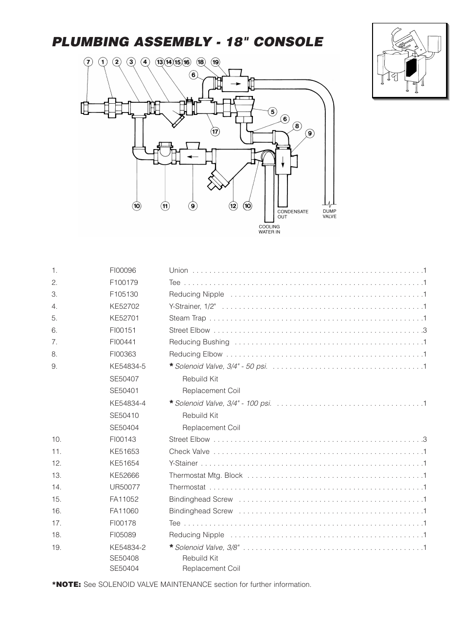Plumbing assembly - 18" console, Item no. part no. description qty | Cleveland Range MKDL-125-CC User Manual | Page 23 / 43