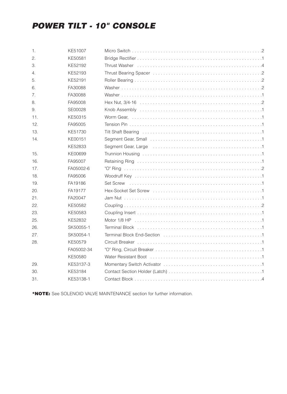 Power tilt - 10" console, Item no. part no. description qty | Cleveland Range MKDL-125-CC User Manual | Page 27 / 43