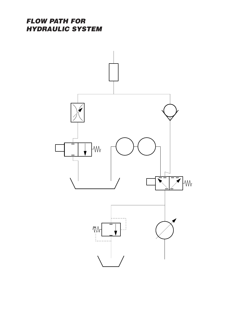 Flow path for hydraulic system | Cleveland Range MKDL-125-CC User Manual | Page 42 / 43