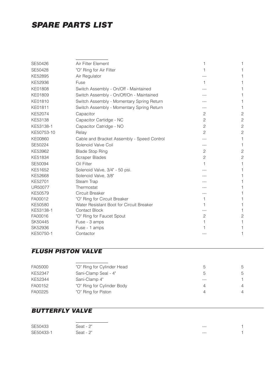 Spare parts list, Item on. description qty. qty. domestic overseas, Flush piston valve | Butterfly valve, Spare parts | Cleveland Range MKDL-125-CC User Manual | Page 43 / 43