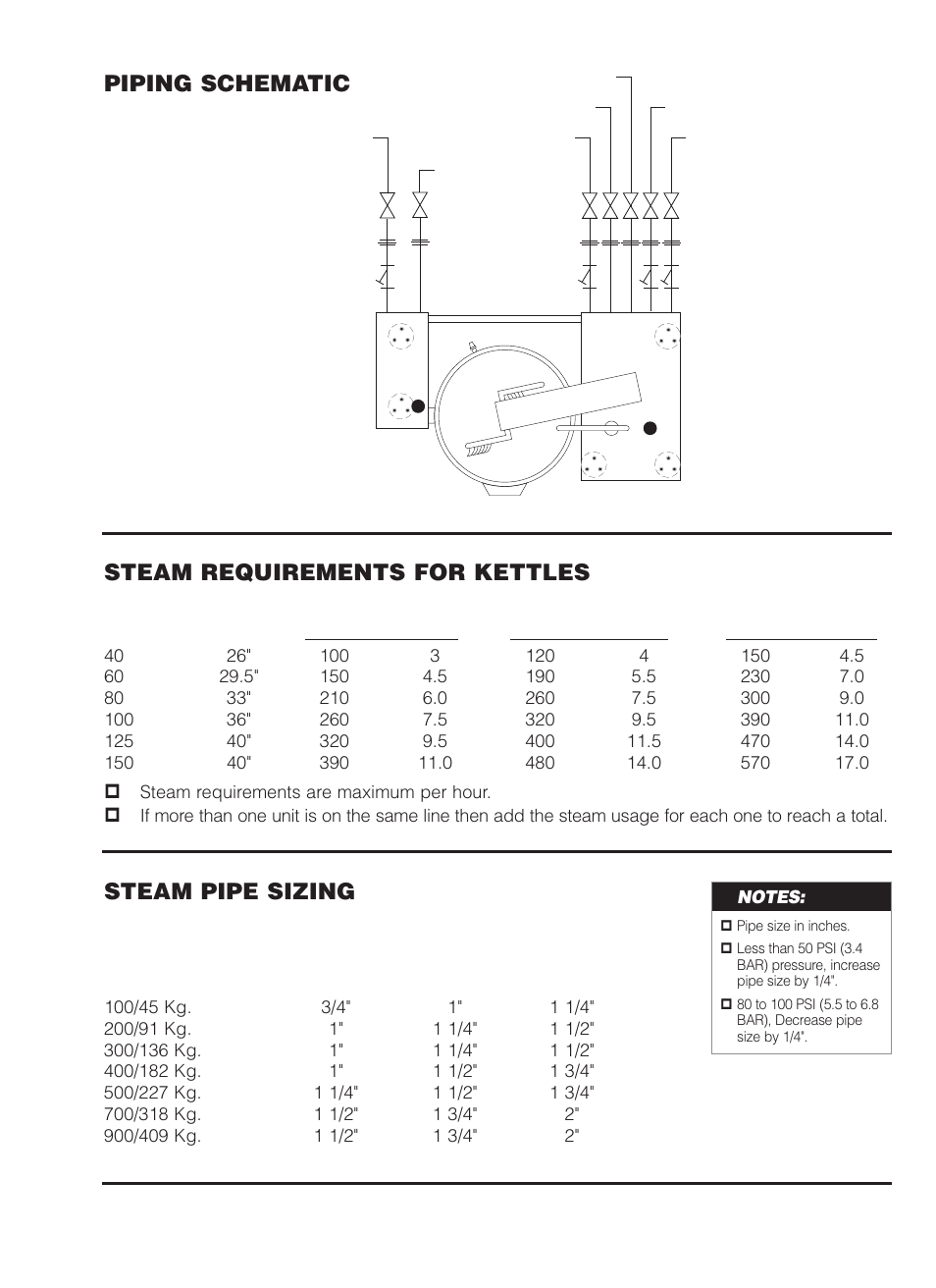 Steam requirements for kettles, Steam pipe sizing, Piping schematic | Cleveland Range MKDL-125-CC User Manual | Page 7 / 43