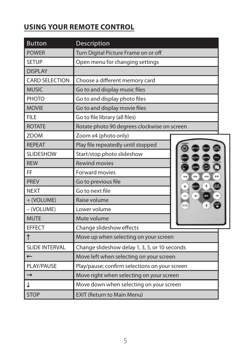 5using your remote control | LEI Electronics TXDPF9 User Manual | Page 5 / 25