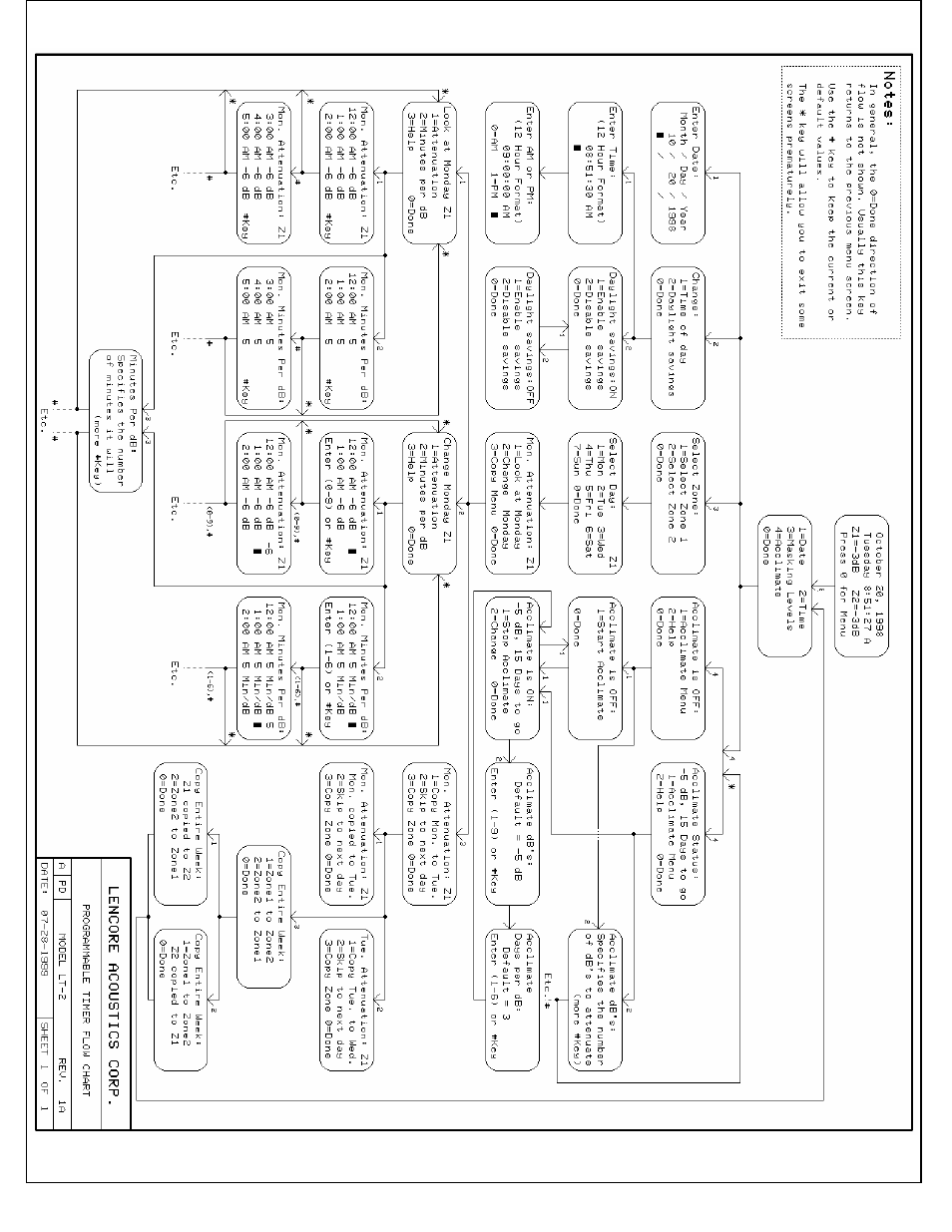 Lencore Spectra Classic: LP-2 User Manual | Page 16 / 17