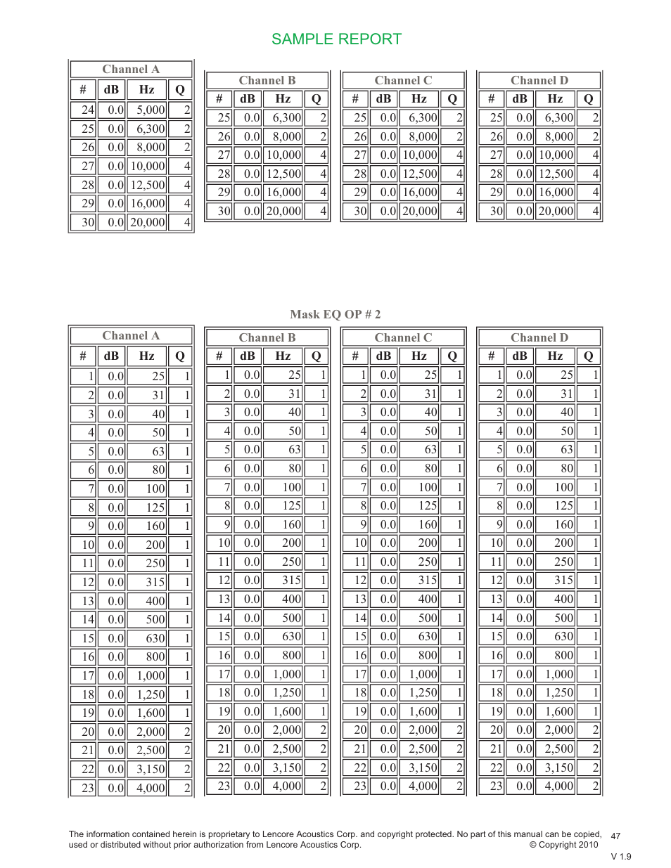 Sample report | Lencore Spectra i.Net: Sound Manager User Manual | Page 50 / 55