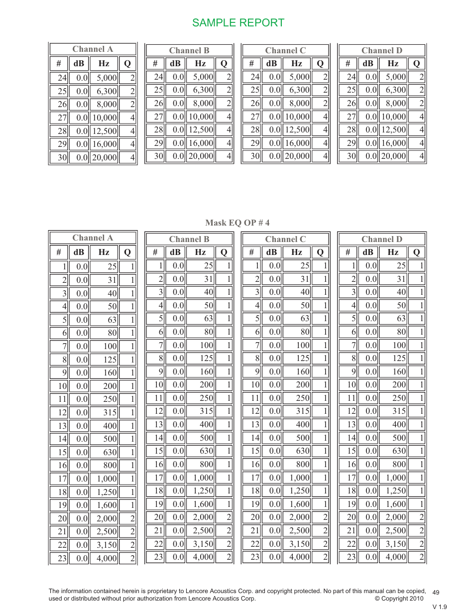 Sample report | Lencore Spectra i.Net: Sound Manager User Manual | Page 52 / 55