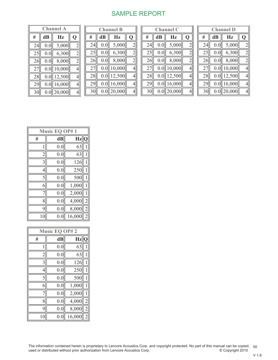 Sample report | Lencore Spectra i.Net: Sound Manager User Manual | Page 53 / 55