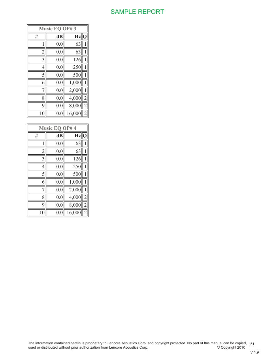 Sample report | Lencore Spectra i.Net: Sound Manager User Manual | Page 54 / 55