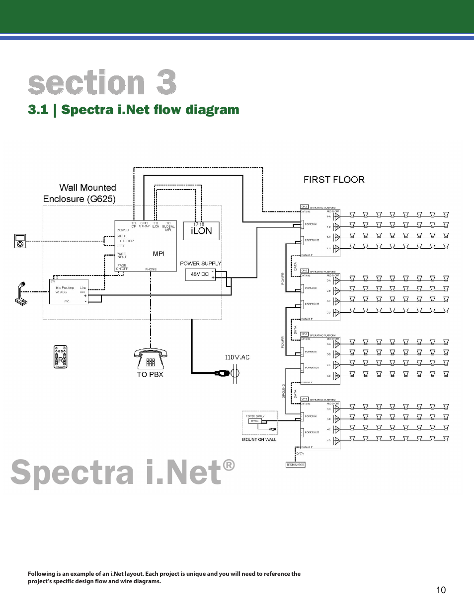 Lencore Spectra i.Net: Installation and Operations Manual User Manual | Page 14 / 58