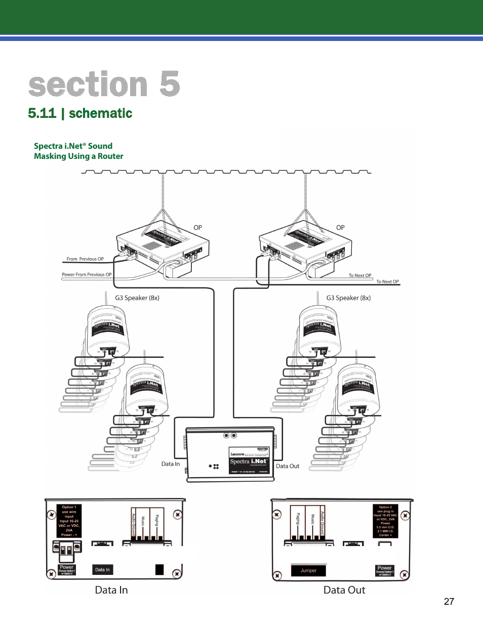 Lencore Spectra i.Net: Installation and Operations Manual User Manual | Page 31 / 58