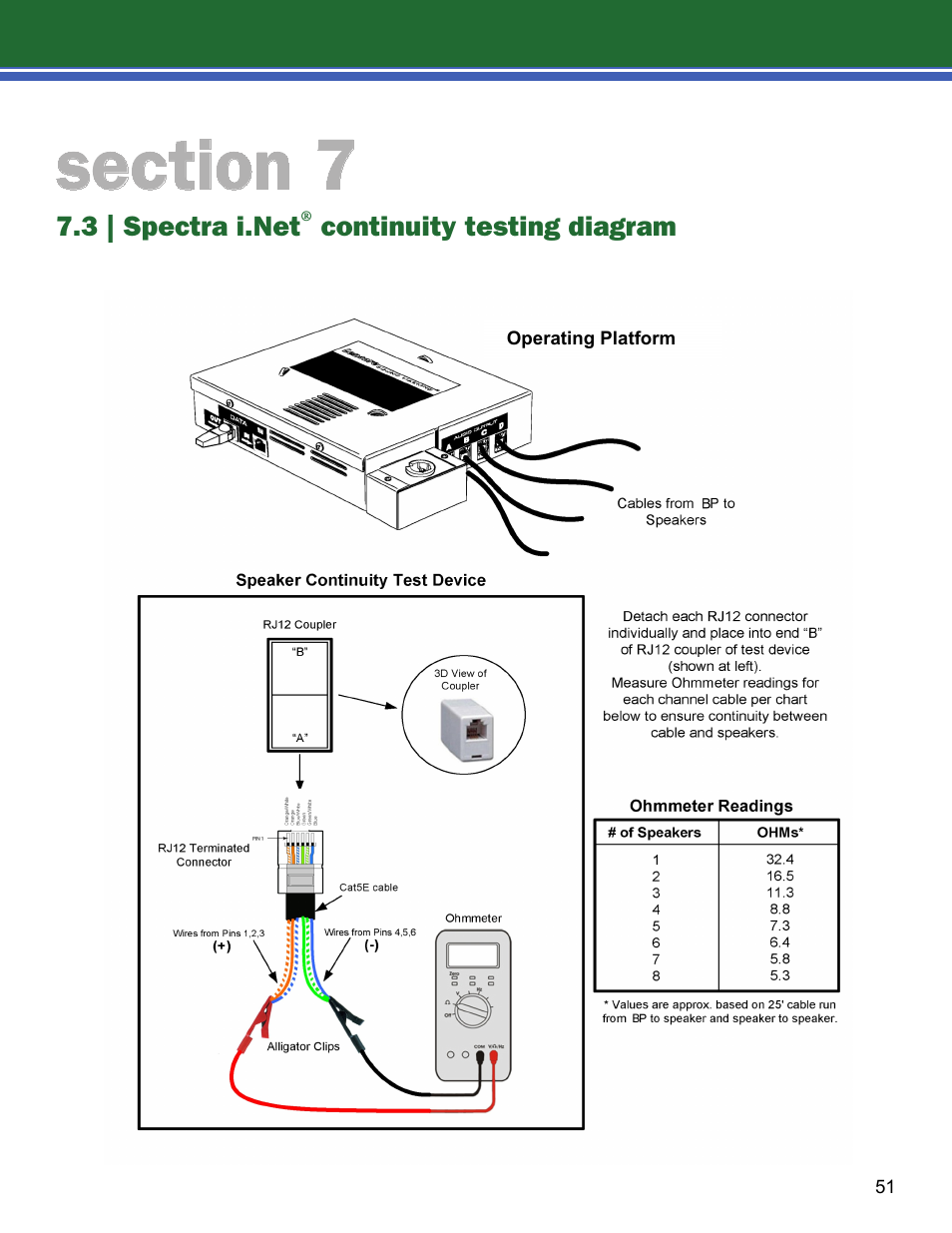 Lencore Spectra i.Net: Installation and Operations Manual User Manual | Page 55 / 58