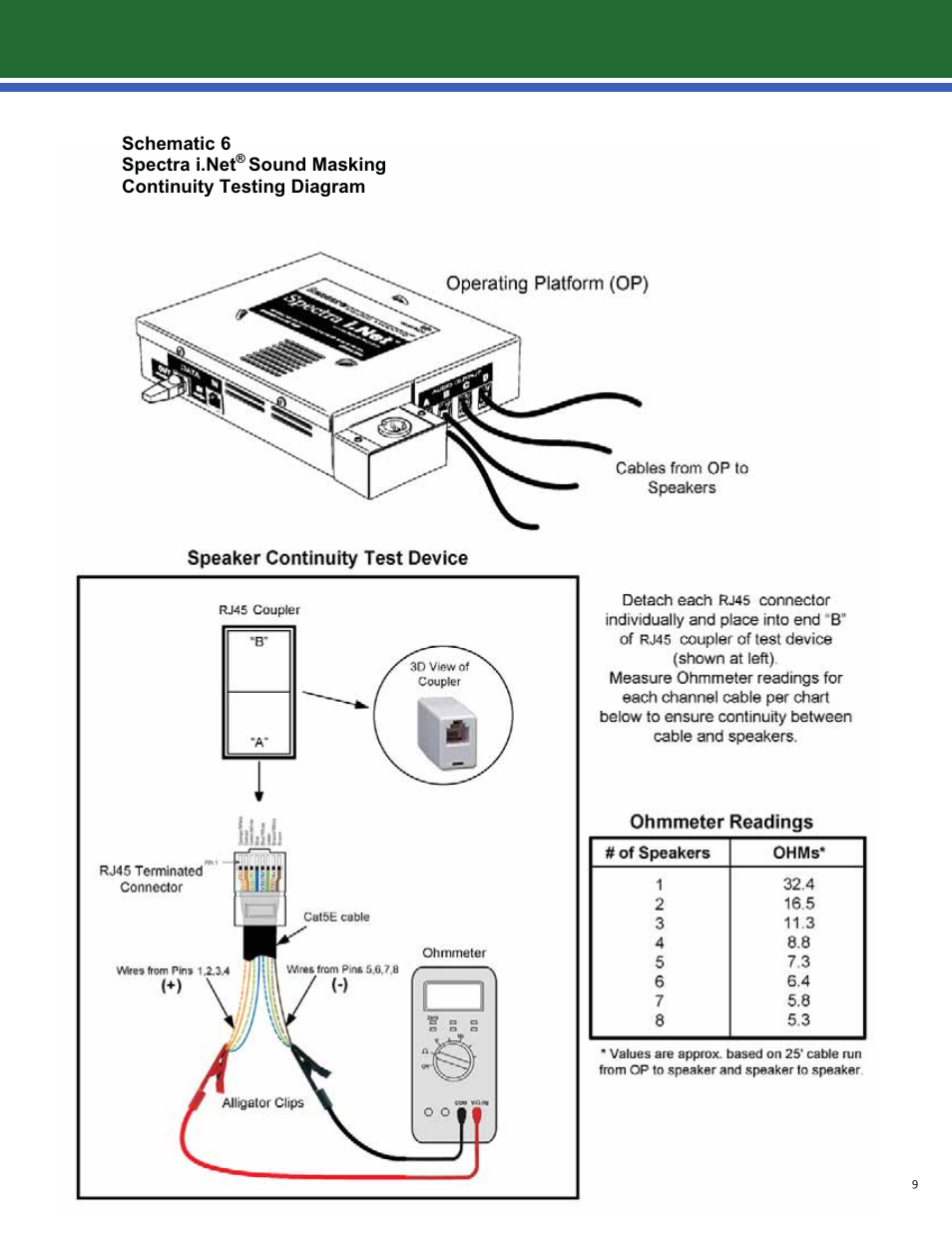 Lencore Spectra i.Net: Quick Installation Guide User Manual | Page 10 / 13