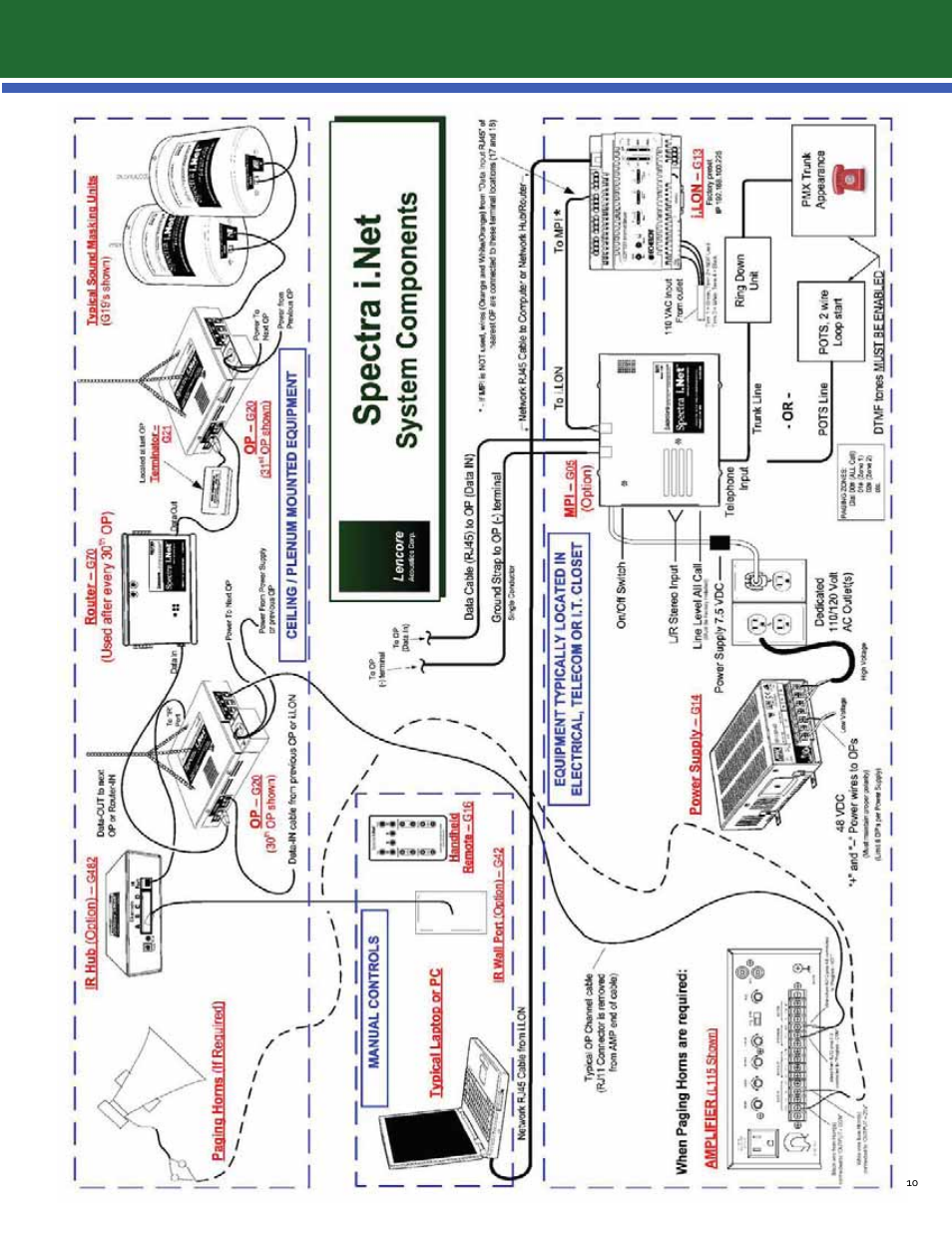 Lencore Spectra i.Net: Quick Installation Guide User Manual | Page 11 / 13