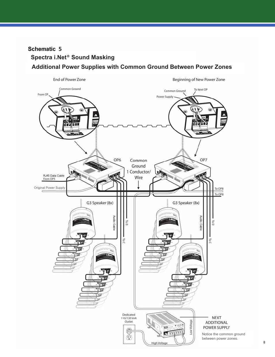 Lencore Spectra i.Net: Quick Installation Guide User Manual | Page 9 / 13