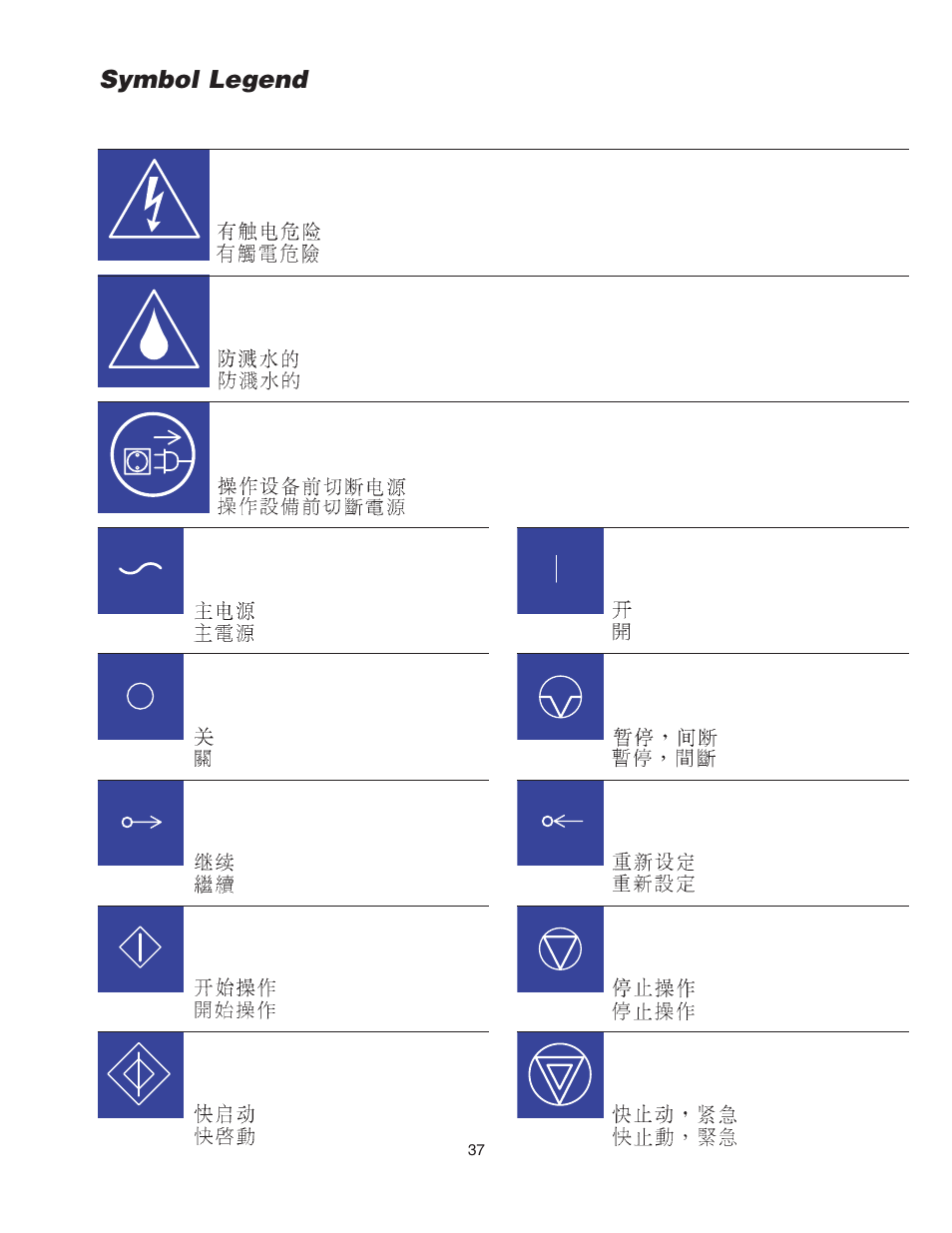 Symbol legend | Cleveland Range KGL-60-T User Manual | Page 40 / 42