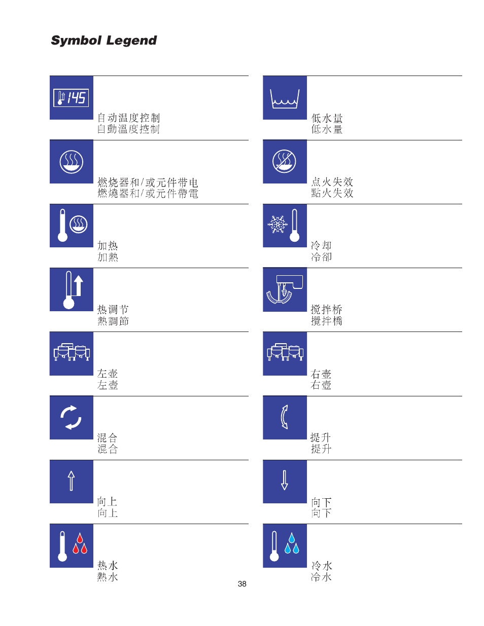 Symbol legend | Cleveland Range KGL-60-T User Manual | Page 41 / 42