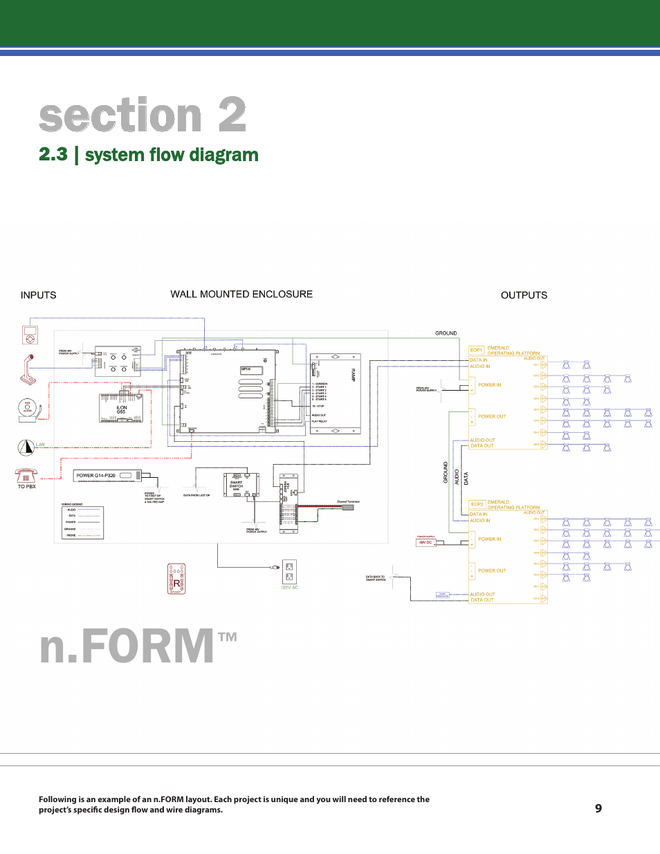 N.form | Lencore n.Form: Installation and Operations Manual User Manual | Page 12 / 35