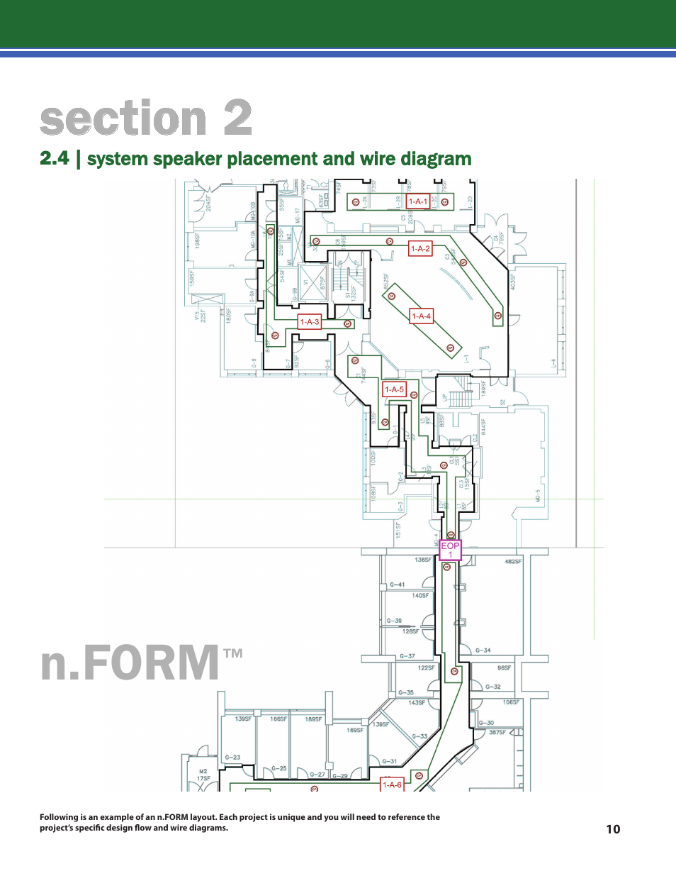 N.form | Lencore n.Form: Installation and Operations Manual User Manual | Page 13 / 35