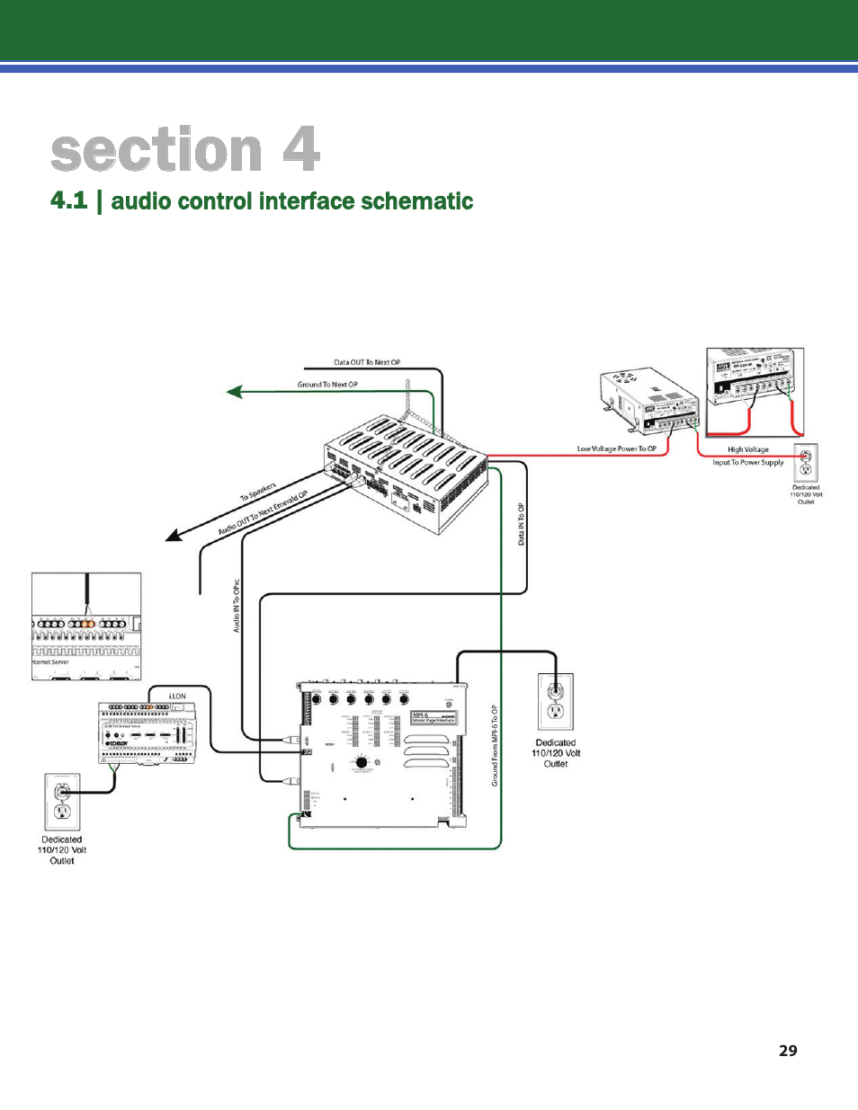 Lencore n.Form: Installation and Operations Manual User Manual | Page 32 / 35