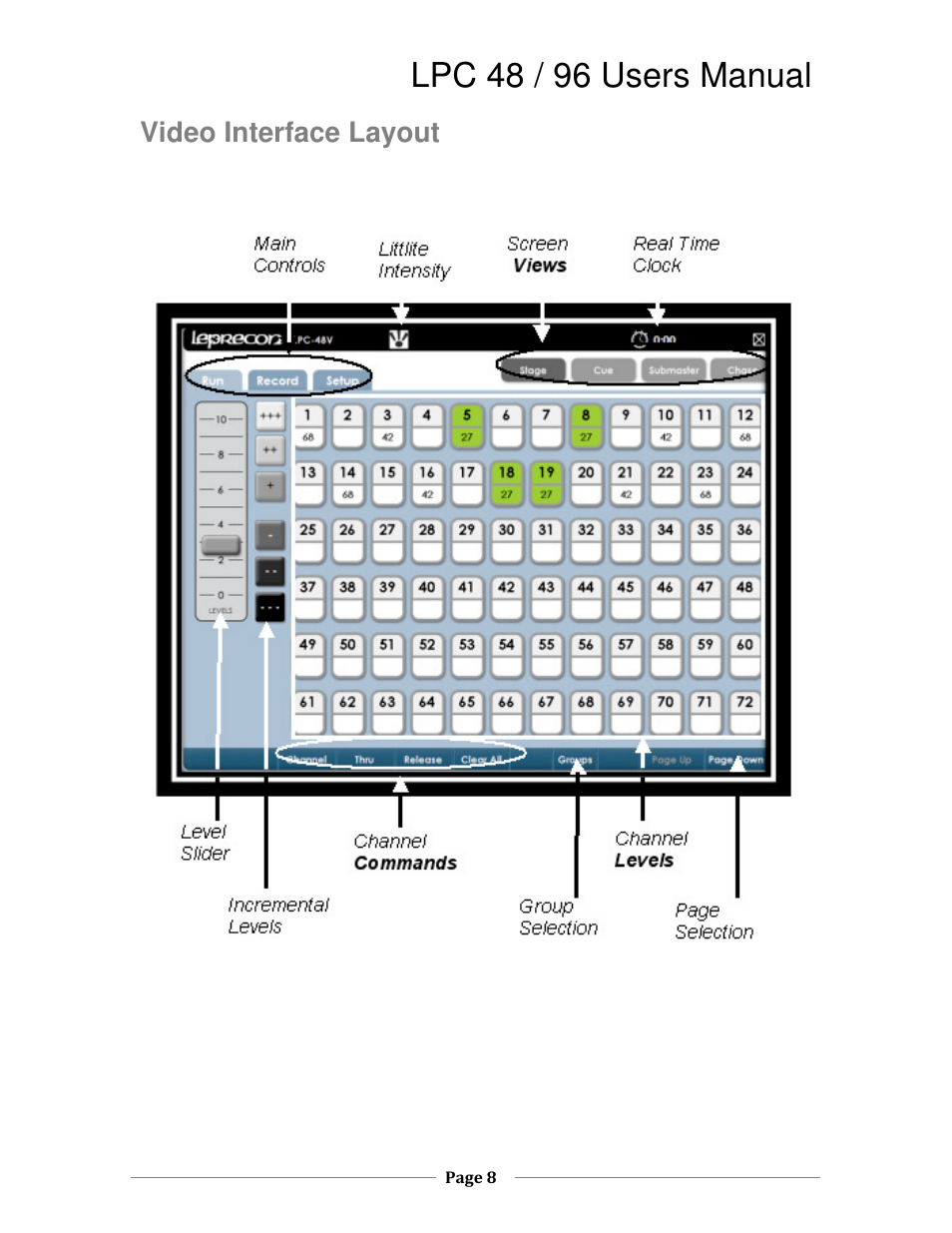 Lpc 48 / 96 users manual | Leprecon LPC V2 User's Manual User Manual | Page 8 / 122