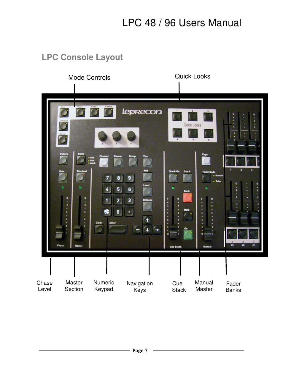 Lpc 48 / 96 users manual, Lpc console layout | Leprecon LPC V3 User's Manual User Manual | Page 7 / 126