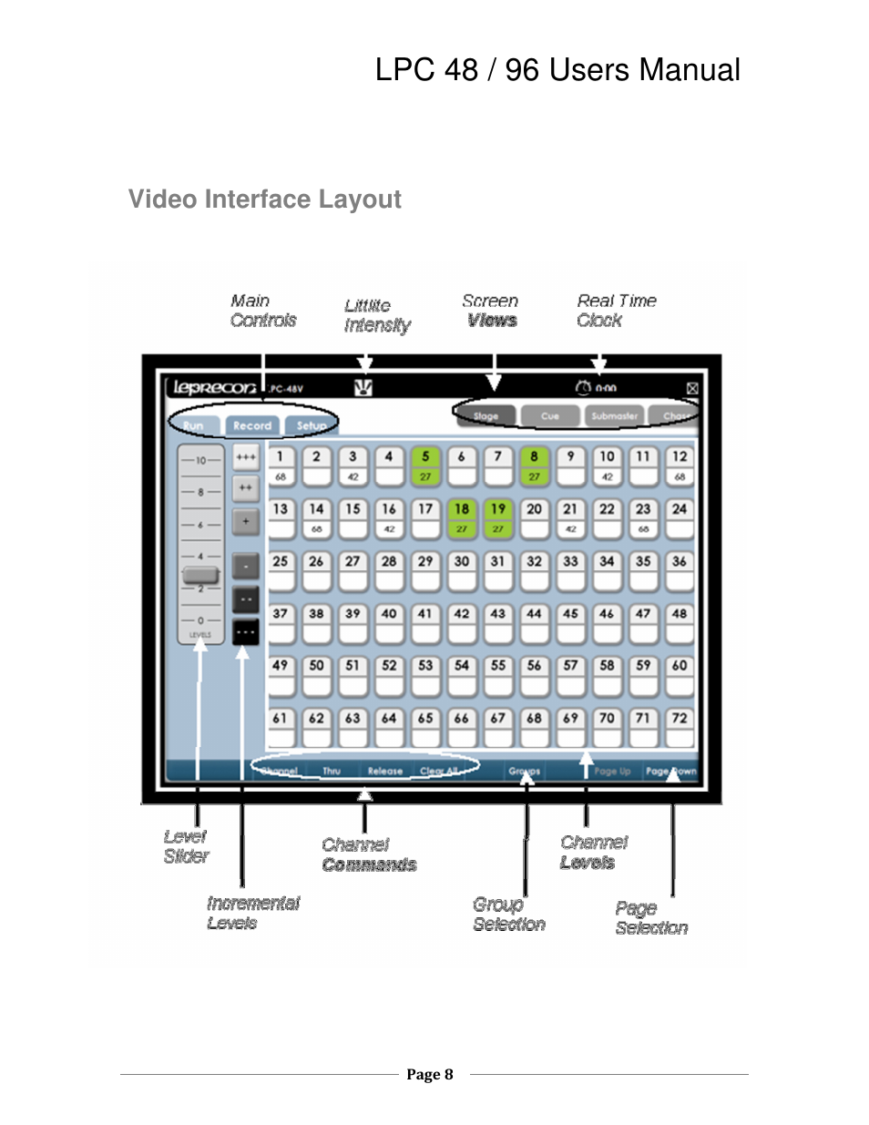 Lpc 48 / 96 users manual, Video interface layout | Leprecon LPC V3 User's Manual User Manual | Page 8 / 126