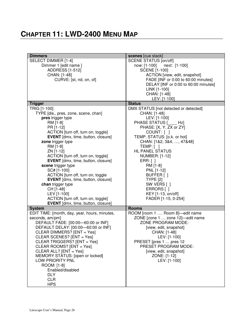 Lwd-2400 m, Hapter | Leprecon Litescape dimmer User Manual | Page 42 / 79