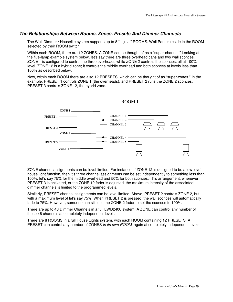 Room 1 | Leprecon Litescape dimmer User Manual | Page 55 / 79