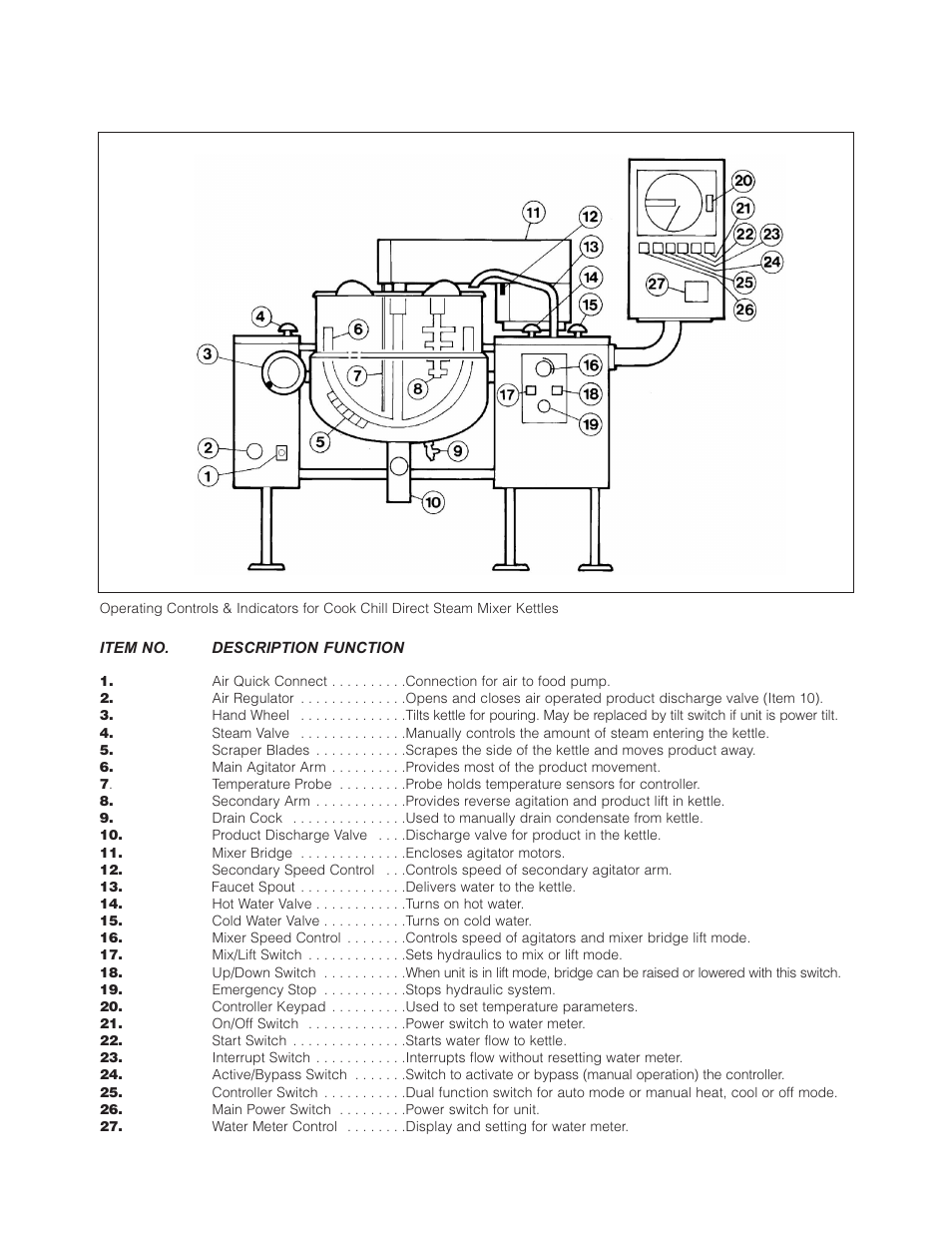 Cleveland Range (T) MKDL-125-T (-CC) User Manual | Page 10 / 55