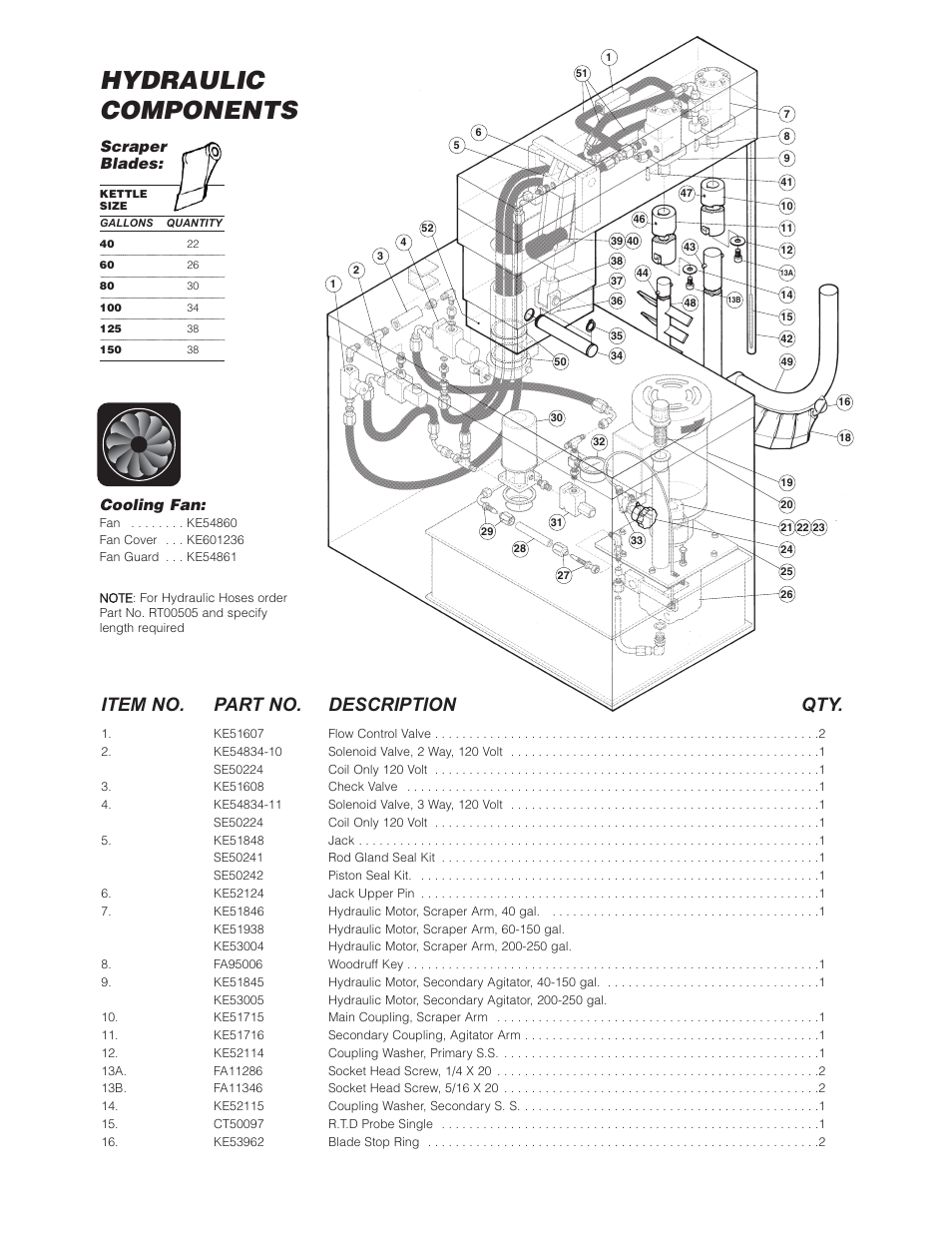 Hydraulic components, Item no. part no. description qty, Cooling fan | Scraper blades | Cleveland Range (T) MKDL-125-T (-CC) User Manual | Page 19 / 55