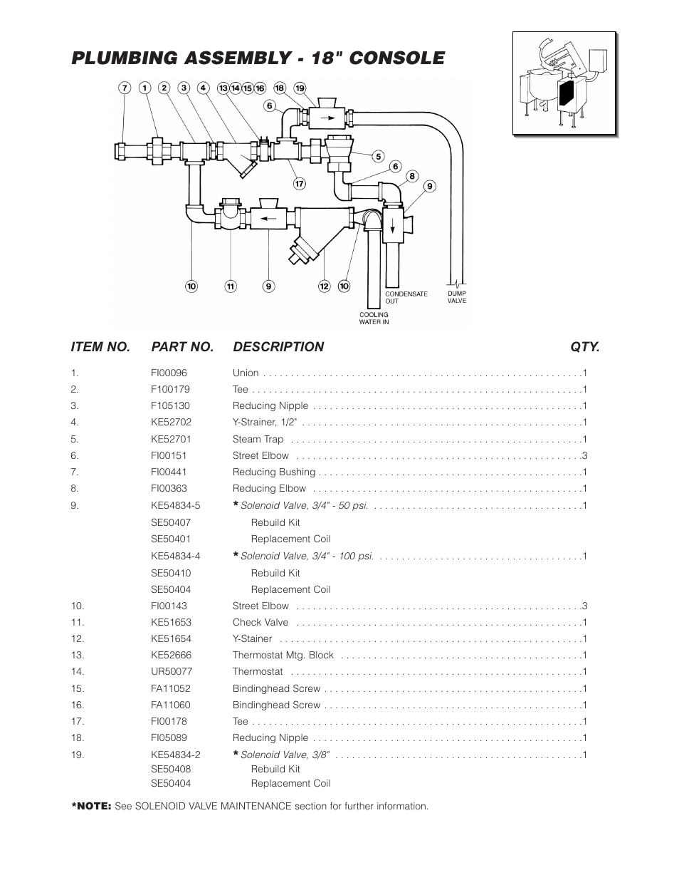 Plumbing assembly - 18" console, Item no. part no. description qty | Cleveland Range (T) MKDL-125-T (-CC) User Manual | Page 30 / 55