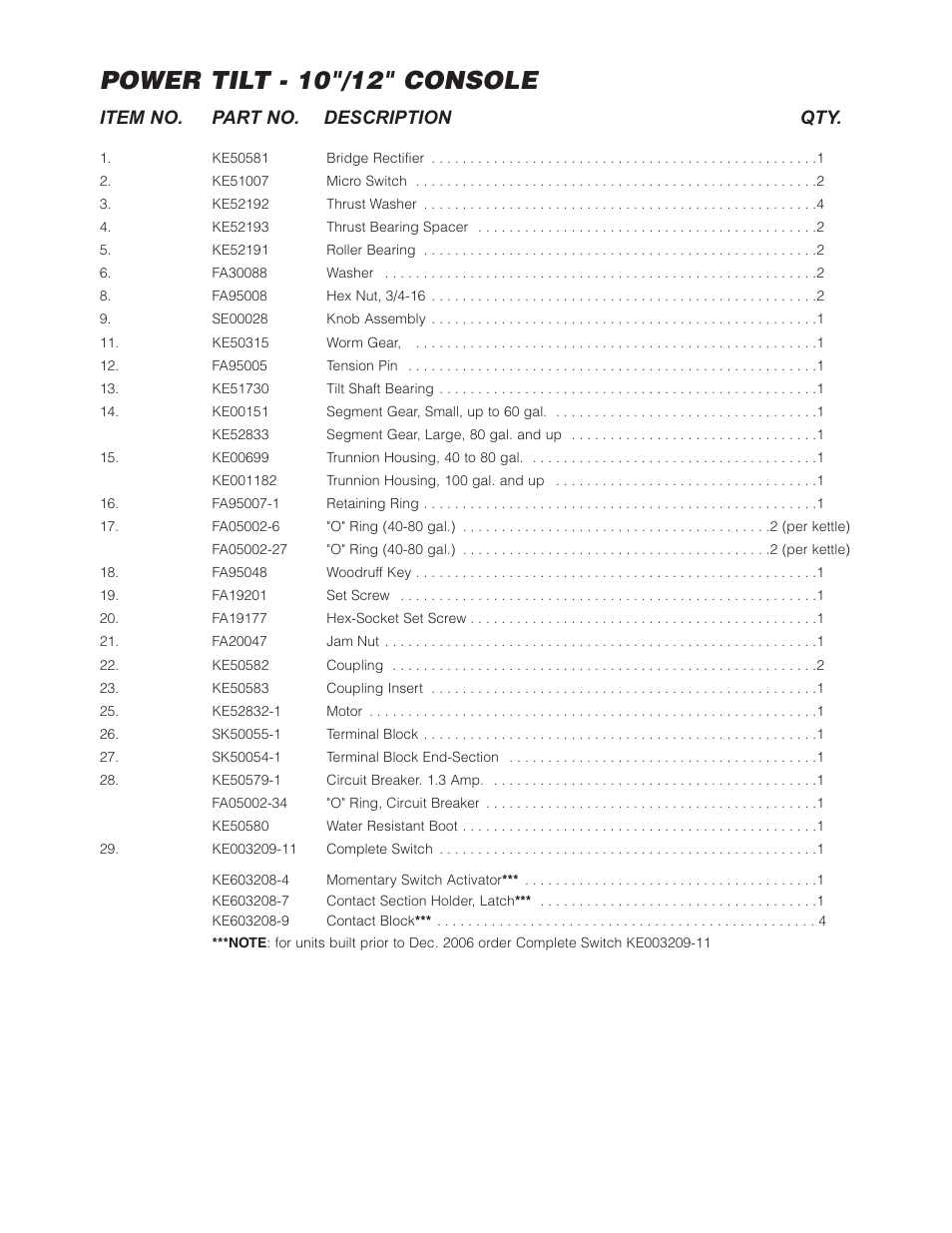 Power tilt - 10"/12" console, Item no. part no. description qty | Cleveland Range (T) MKDL-125-T (-CC) User Manual | Page 33 / 55