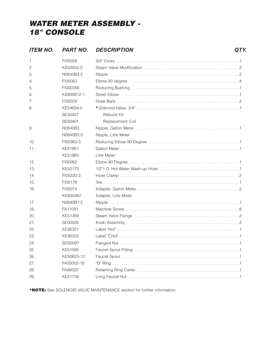 Water meter assembly - 18" console, Item no. part no. description qty | Cleveland Range (T) MKDL-125-T (-CC) User Manual | Page 35 / 55